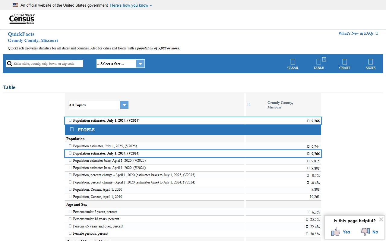 Grundy County court records Census QuickFacts context